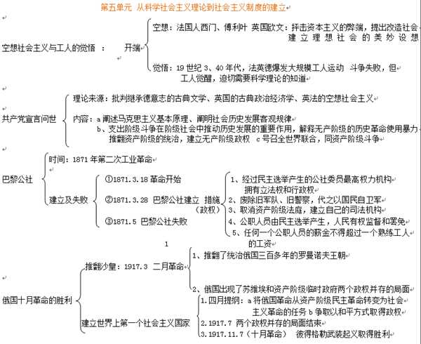 高一必修一历史知识点总结 各单元框架思维导图