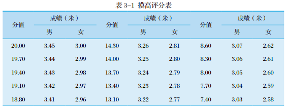 篮球单招考试主要考什么内容