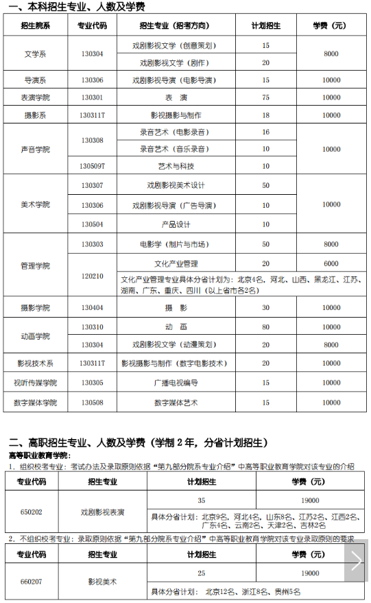 非艺术生能不能考北京电影学院