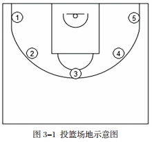 篮球单招考试主要考什么内容