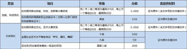 四川科技职业技术学院2018年单招简章