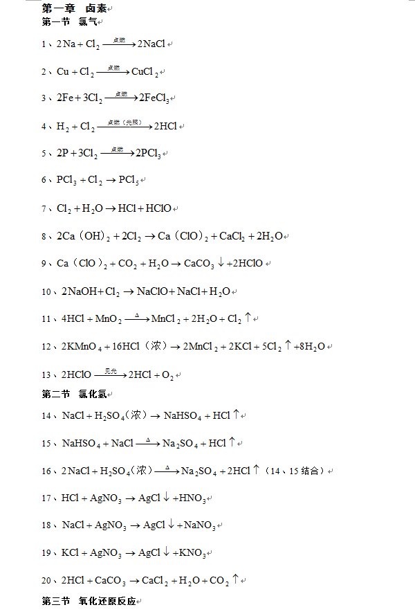 500个高中化学方程式 高中化学方程式总结版