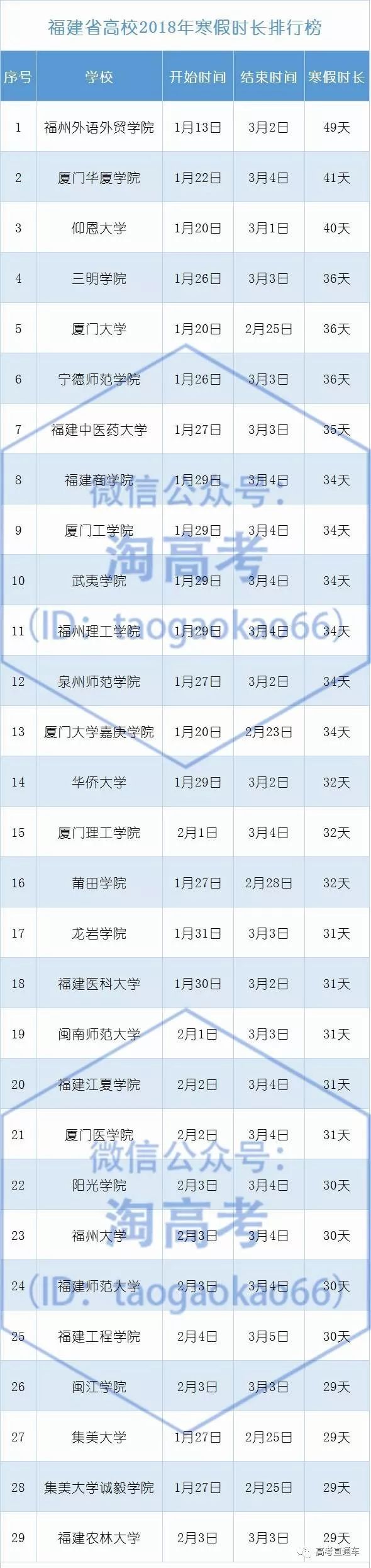 2018年全国高校寒假放假安排时间表