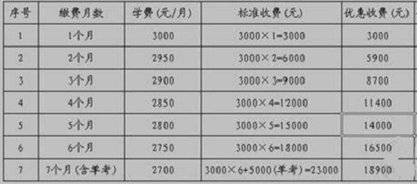 一般美术班怎么收费 美术培训班收费价格表