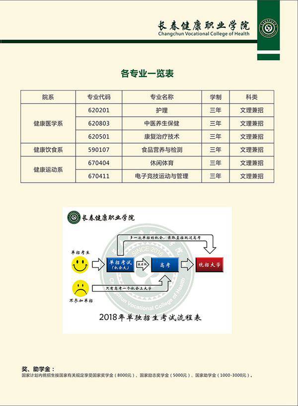 长春健康职业学院2018年单独招生章程