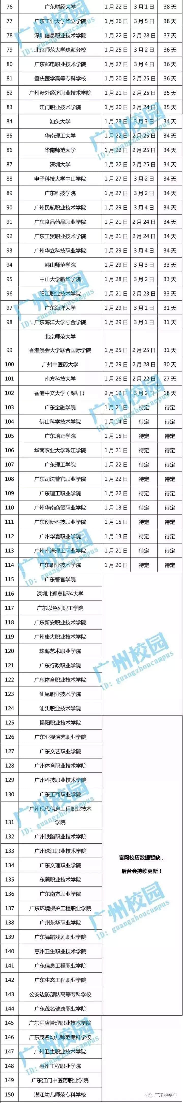 2018年全国高校寒假放假安排时间表