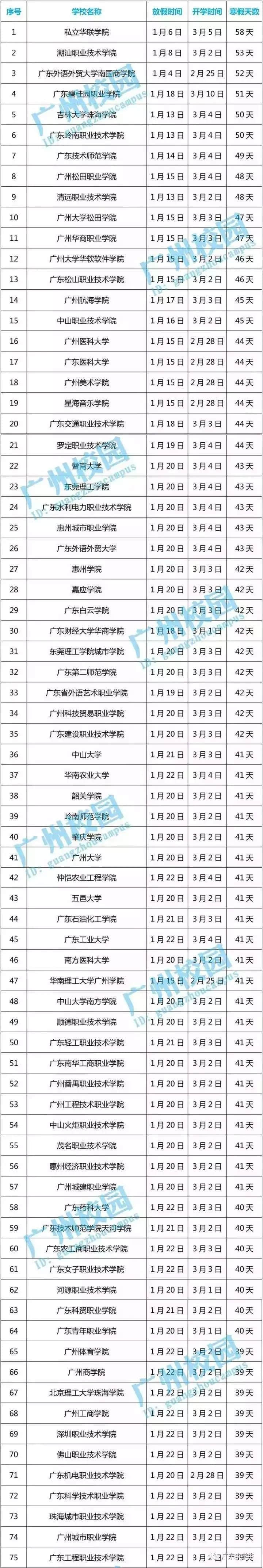 2018年全国高校寒假放假安排时间表