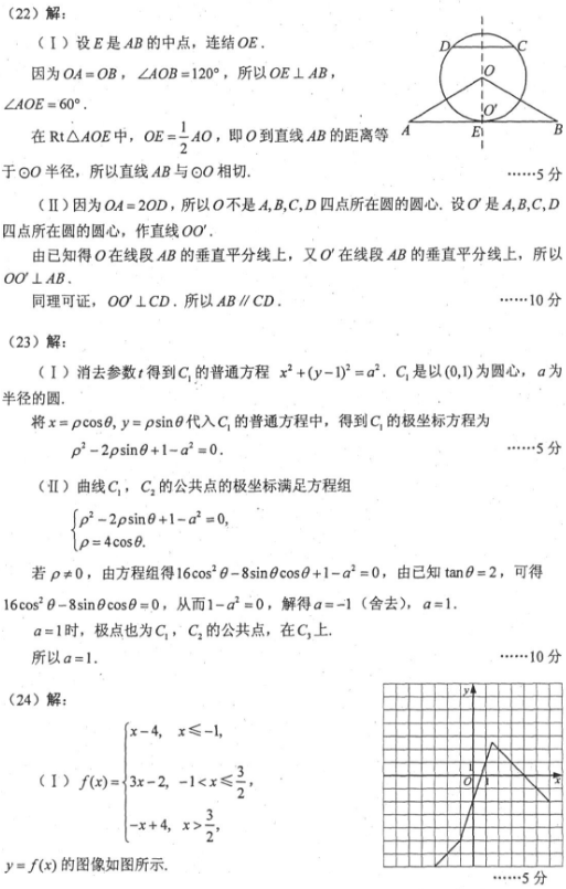 2018山西高考文科数学冲刺模拟卷及答案