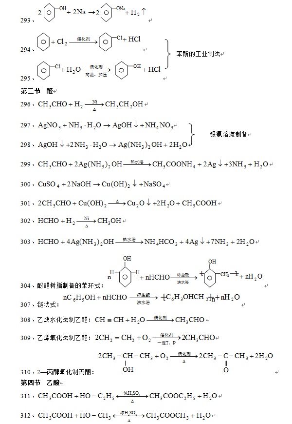 500个高中化学方程式 高中化学方程式总结版