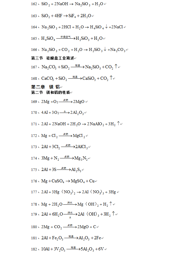 500个高中化学方程式 高中化学方程式总结版