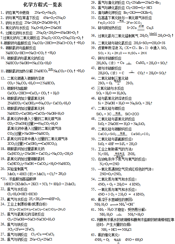 500个高中化学方程式 高中化学方程式总结版