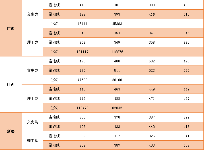 2022中国矿业大学徐海学院录取分数线 附历年数据（2020-2021）