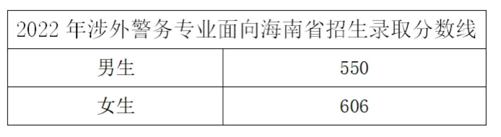 2023浙江警察学院录取分数线（含2021-2022历年）