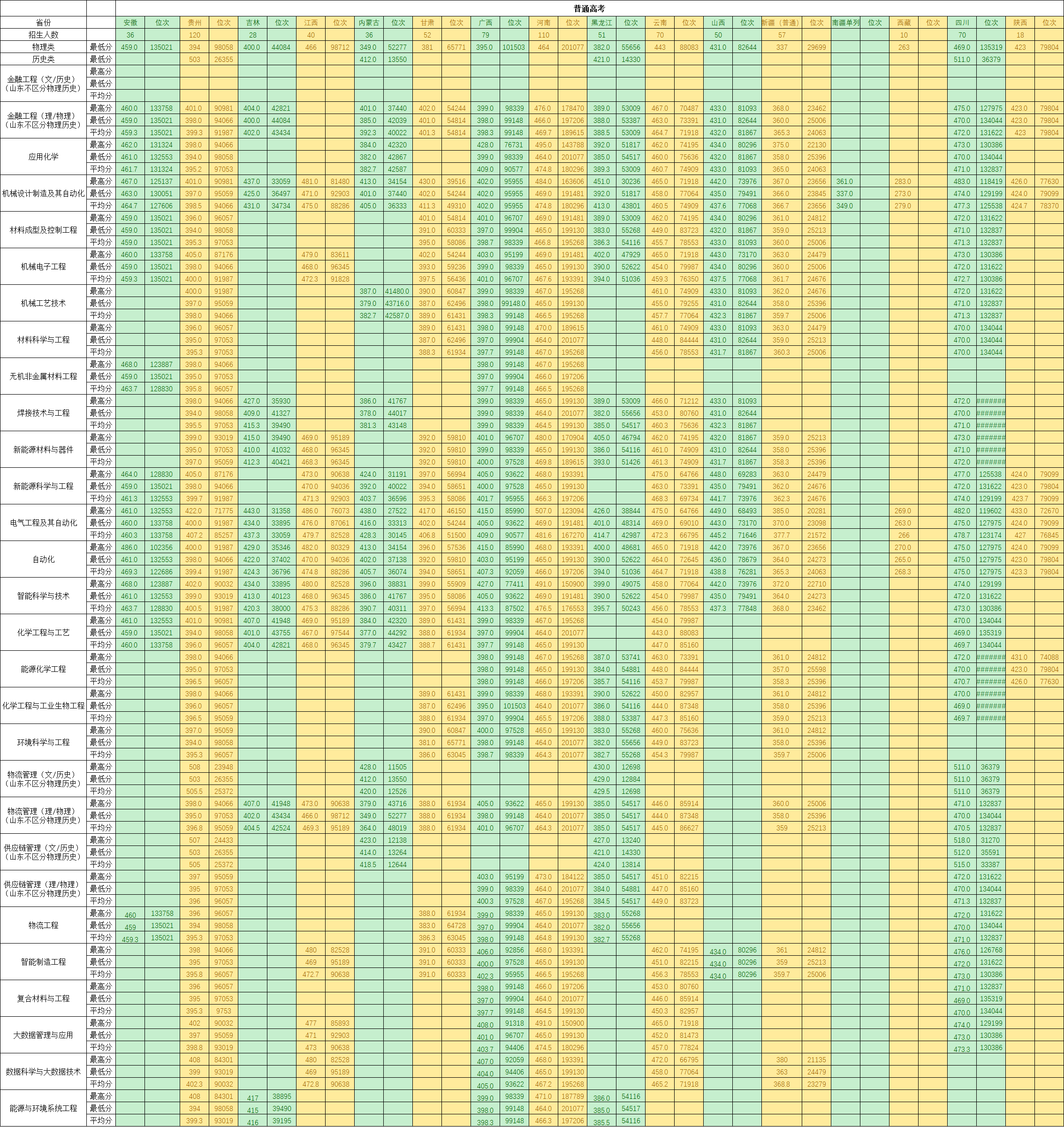 2022营口理工学院分数线是多少分【附各专业录取分数线】