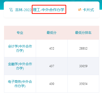 2023吉林财经大学录取分数线 附历年数据（2021-2022）