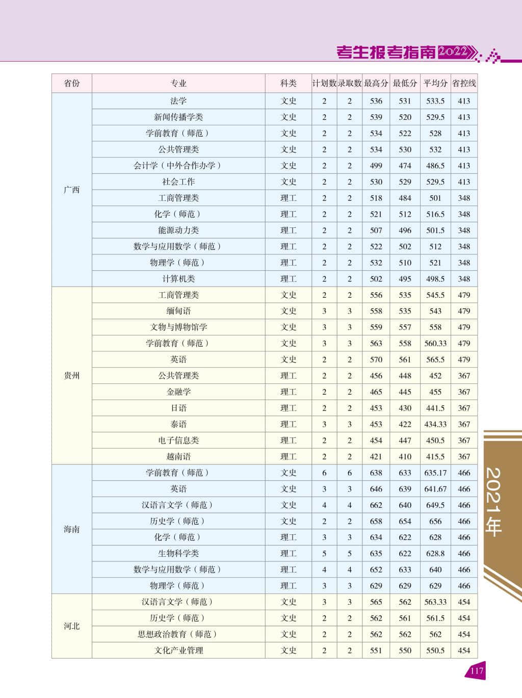 2022云南师范大学录取分数线 附历年数据（2020-2021）