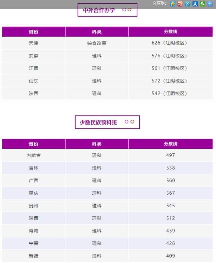 2022南京理工大学录取分数线 附历年数据（2020-2021）