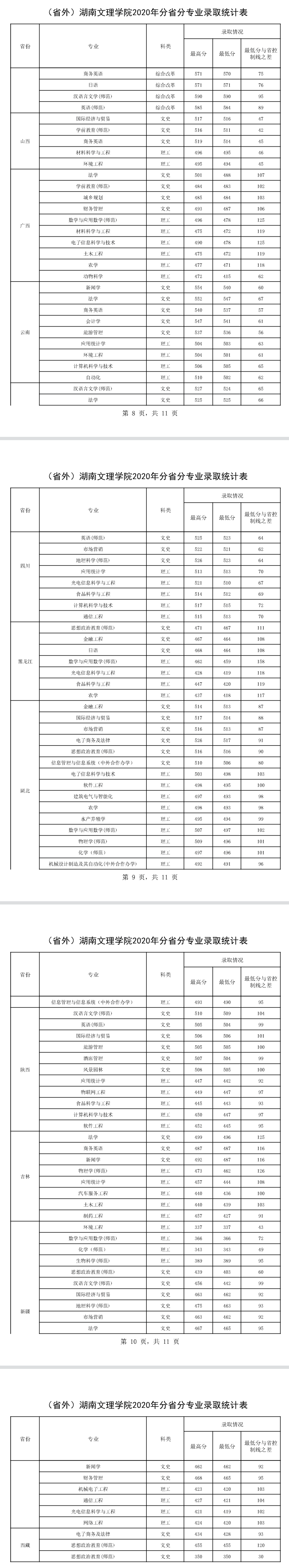 2022湖南文理学院录取分数线 附历年数据（2020-2021）