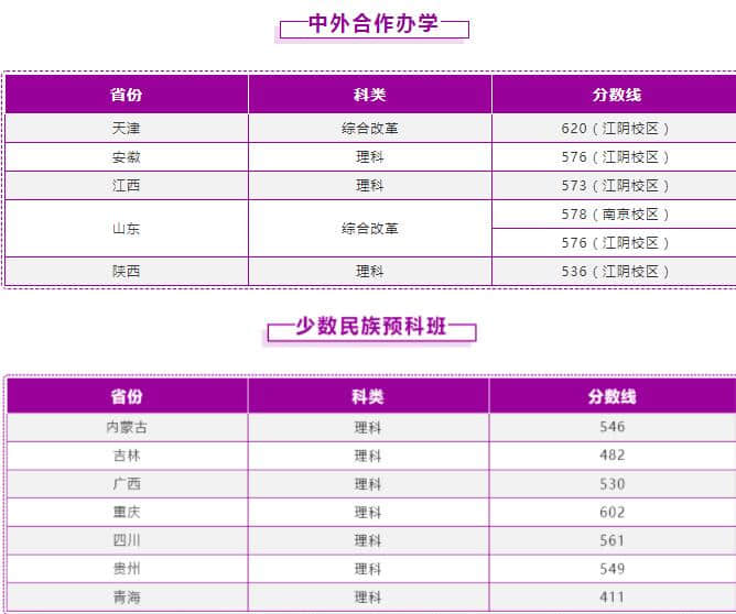 2022南京理工大学录取分数线 附历年数据（2020-2021）