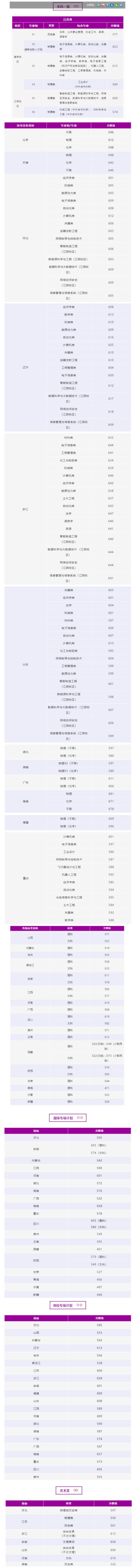 2022南京理工大学分数线是多少分【附各专业录取分数线】