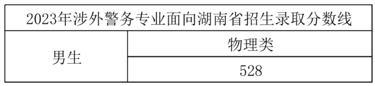 2023浙江警察学院录取分数线 附历年数据（2021-2022）