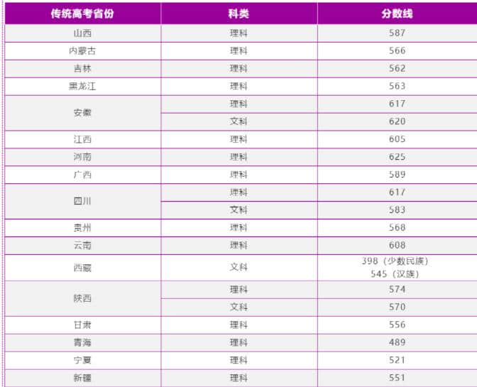 2022南京理工大学录取分数线 附历年数据（2020-2021）