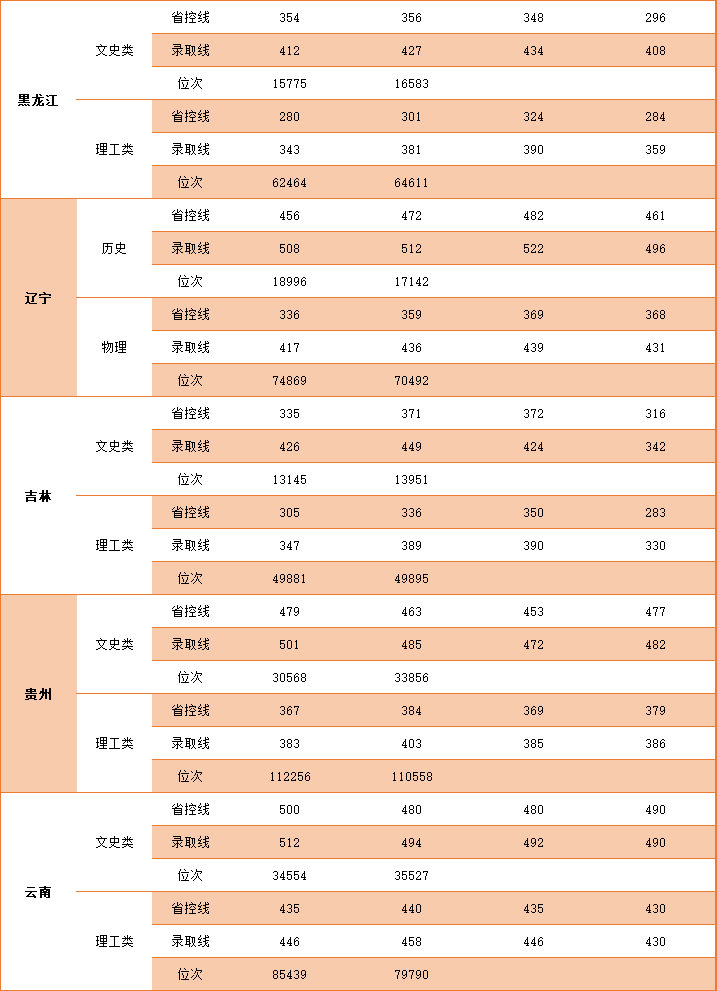 2022中国矿业大学徐海学院录取分数线 附历年数据（2020-2021）