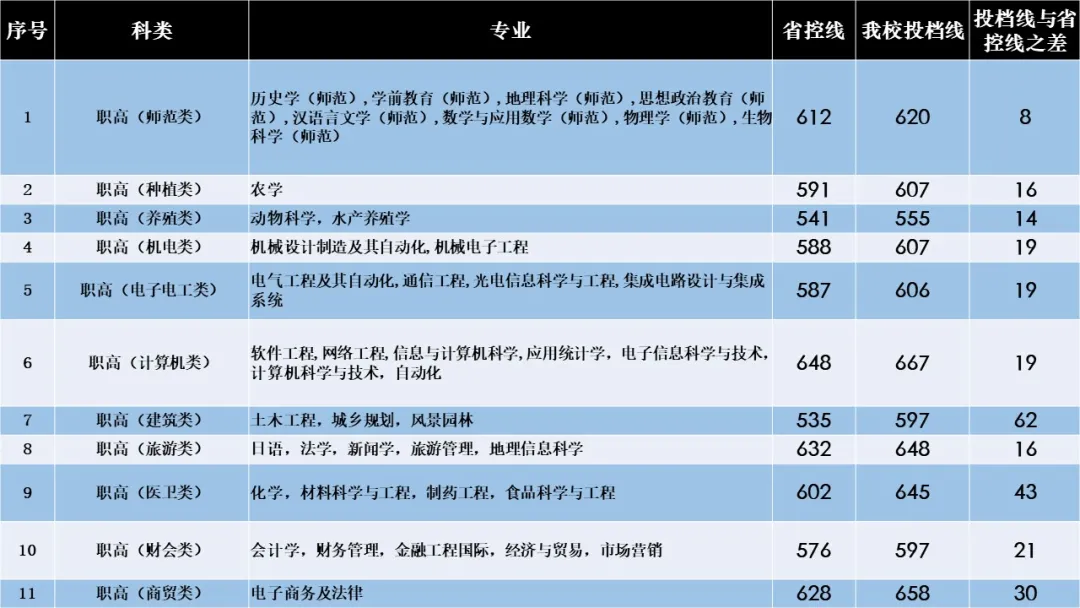 2022湖南文理学院录取分数线 附历年数据（2020-2021）