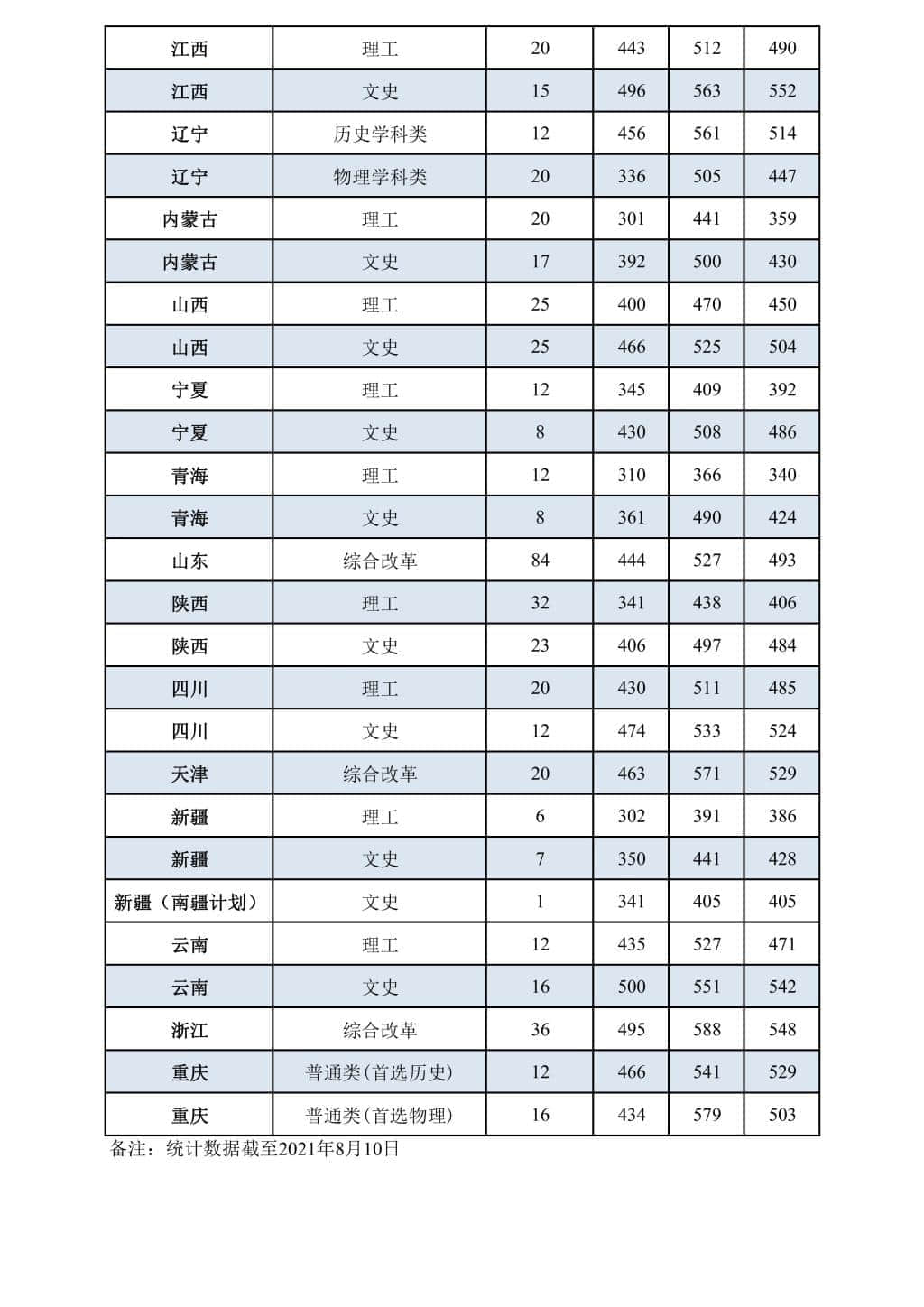 2022洛阳师范学院录取分数线 附历年数据（2020-2021）