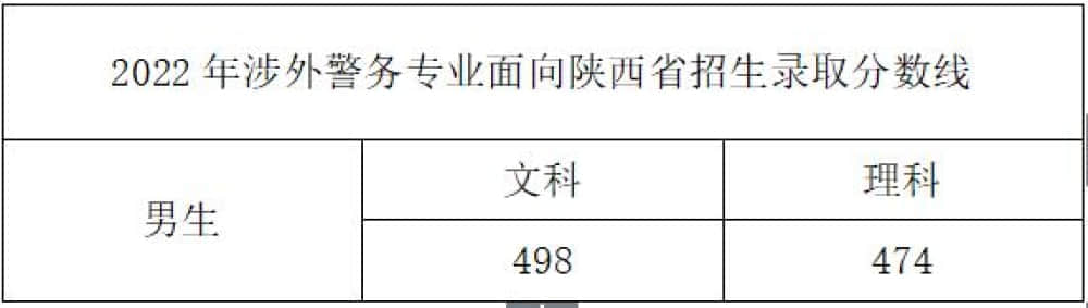 2023浙江警察学院录取分数线（含2021-2022历年）