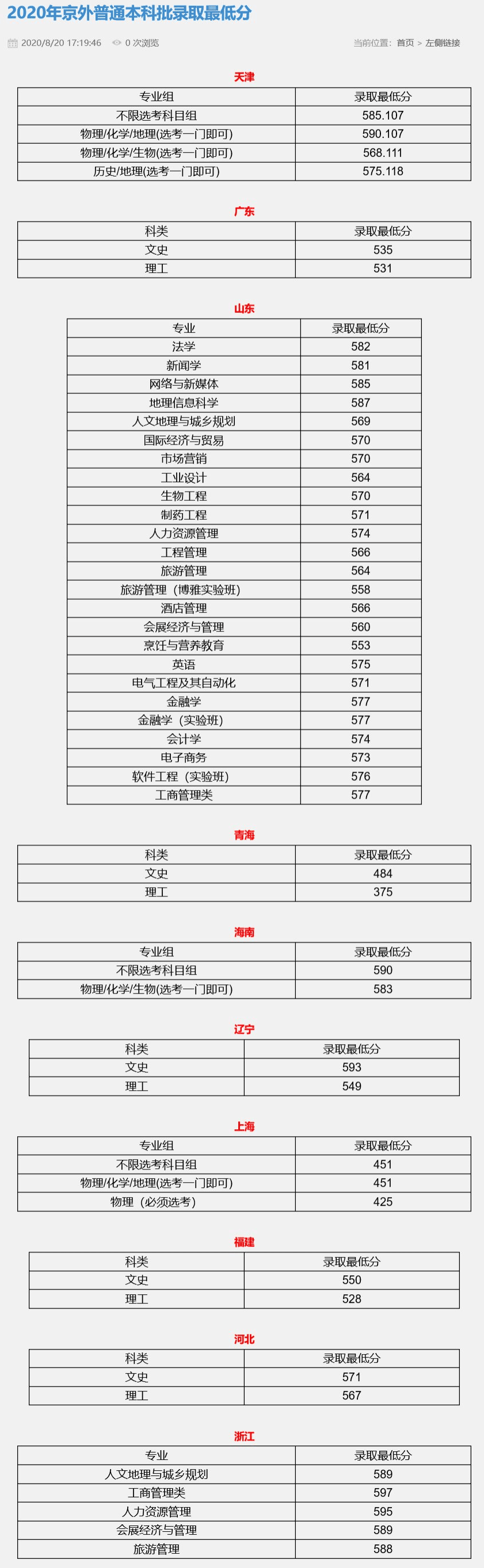 2022北京联合大学录取分数线 附历年数据（2020-2021）