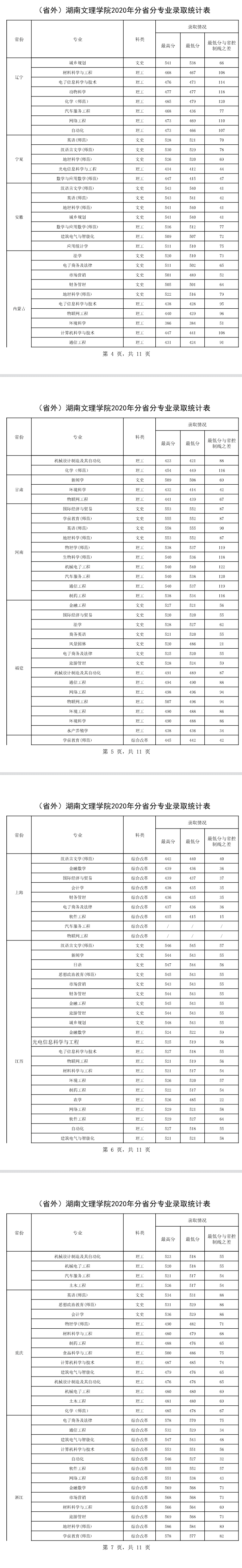 2022湖南文理学院录取分数线 附历年数据（2020-2021）