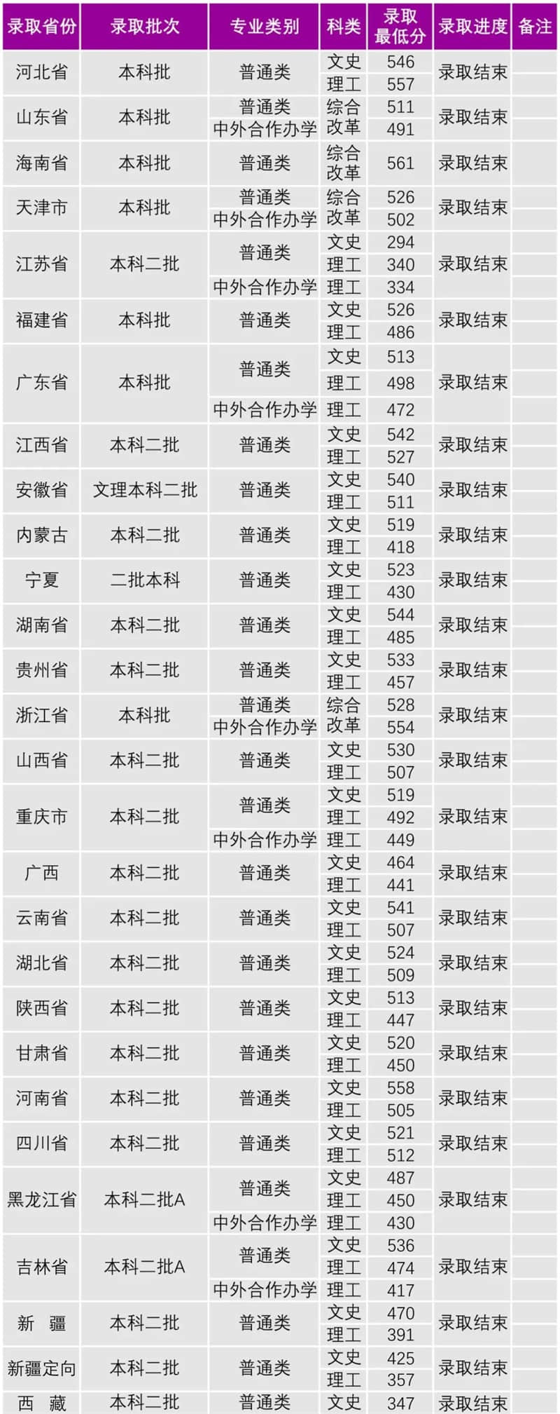 2022沈阳大学录取分数线 附历年数据（2020-2021）