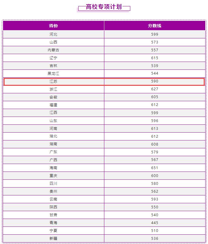 2022南京理工大学录取分数线 附历年数据（2020-2021）