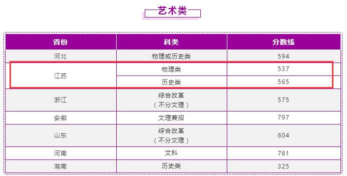 2022南京理工大学录取分数线 附历年数据（2020-2021）