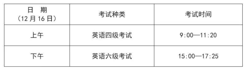 2023年下半年上海英语四六级准考证打印时间及打印入口