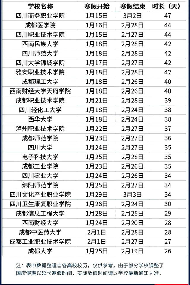 2021年四川各大学寒假放假时间 什么时候放寒假