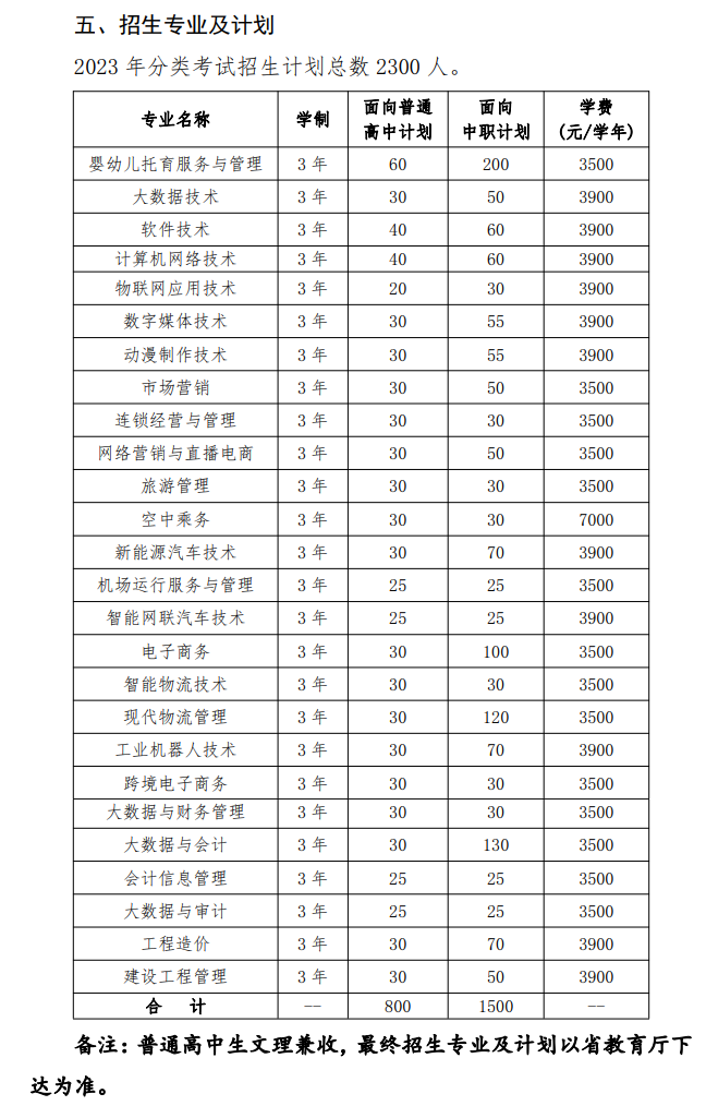 2023年徽商职业学院分类考试招生计划