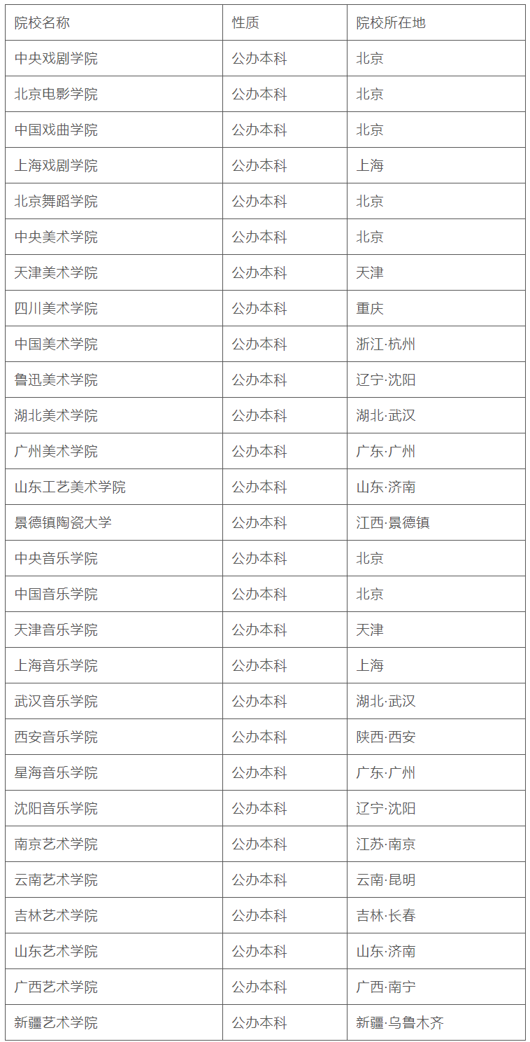 2023年艺术校考有哪些院校 校考院校名单