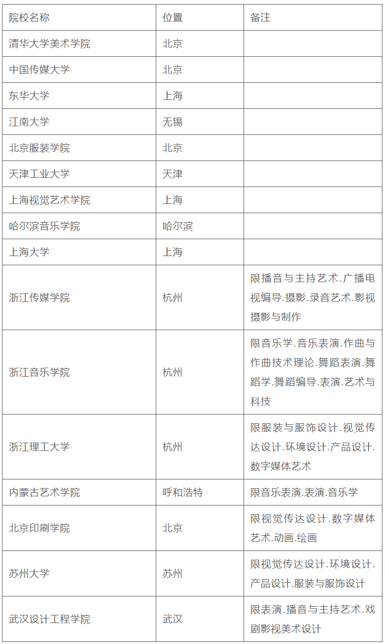 2023年艺术校考有哪些院校 校考院校名单