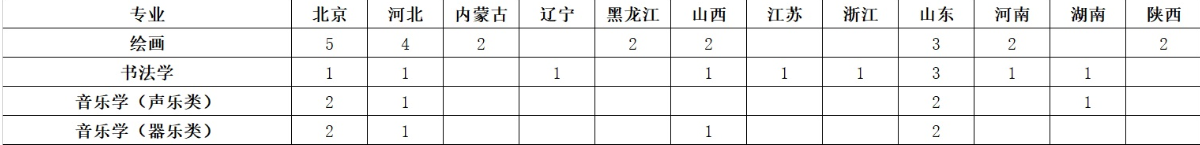 2020北京语言大学招生计划及人数