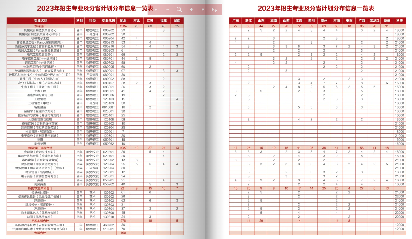 2023湖北工业大学工程技术学院学费多少钱一年-各专业收费标准