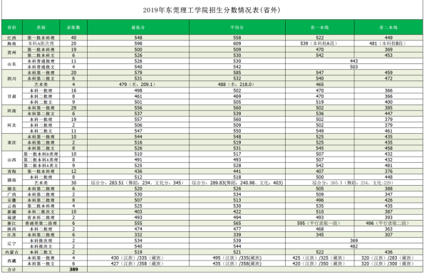 2020东莞理工学院校友会应用型大学排名第一