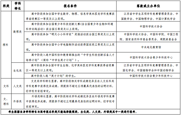 南京师范大学自主招生报名条件是什么