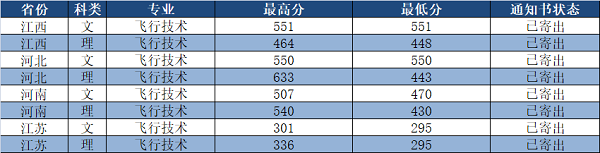 2018常州工学院在各省录取分数线【最新公布】