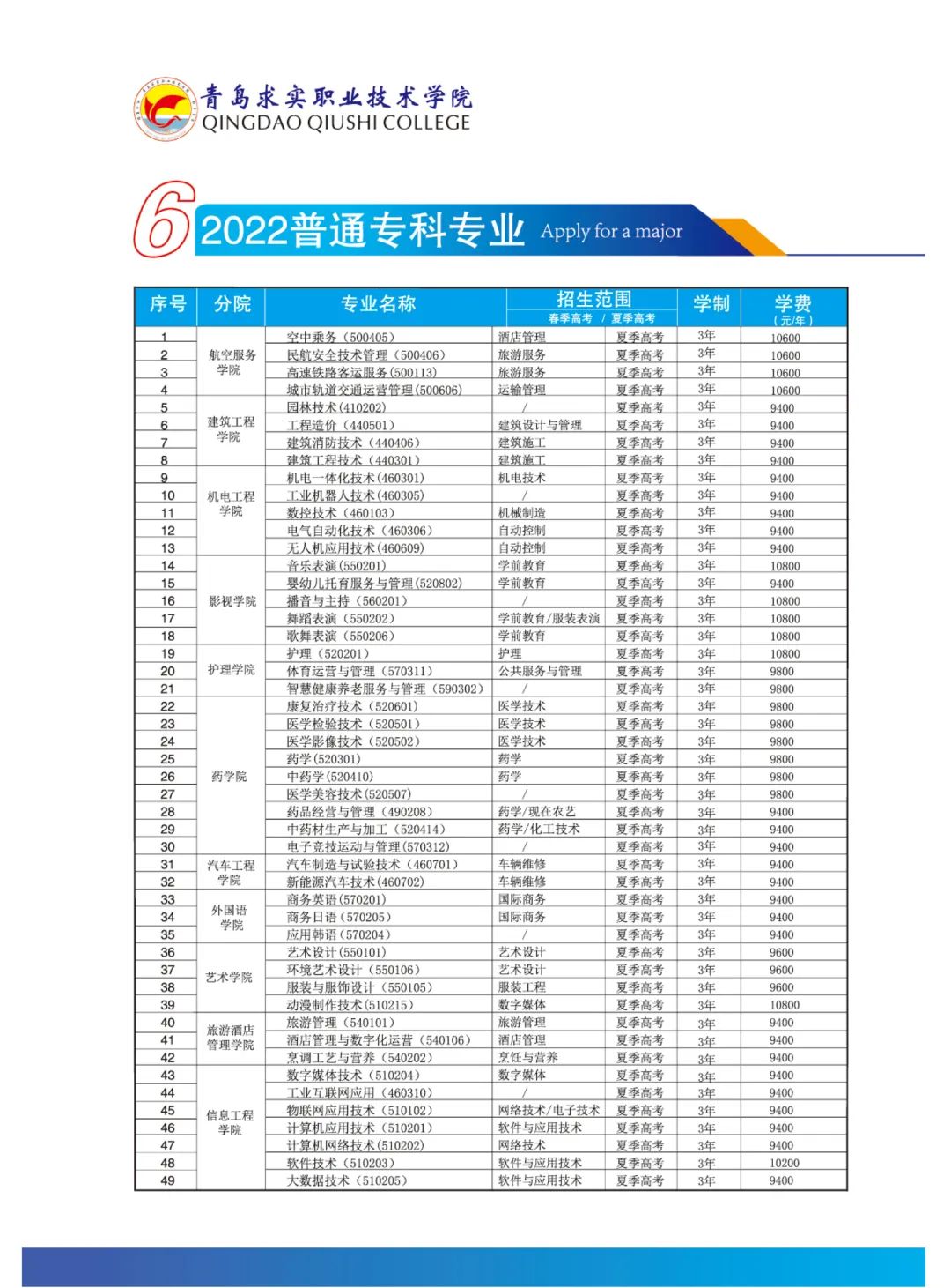 2022年青岛求实职业技术学院综合招生简章