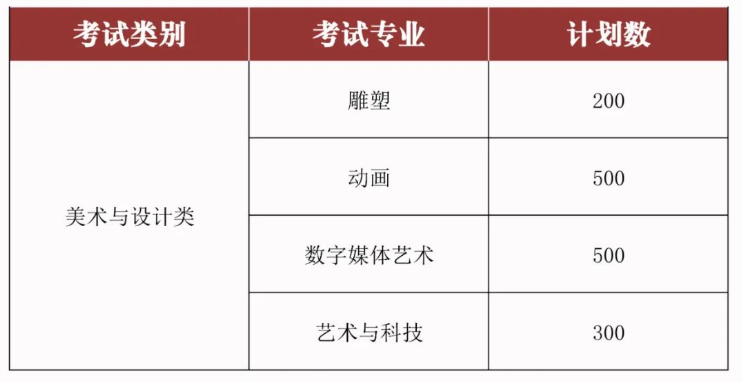 2024年河北美术学院艺术类校考报名时间 几号截止