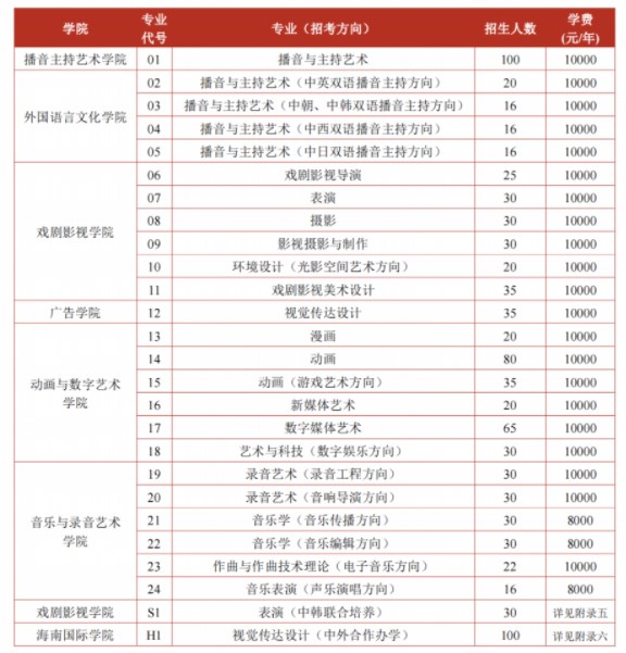 中国传媒大学2024艺术类本科校考报名截止时间 几号截止