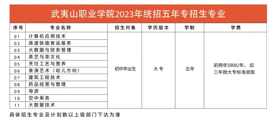 2023武夷山职业学院学费多少钱一年-各专业收费标准