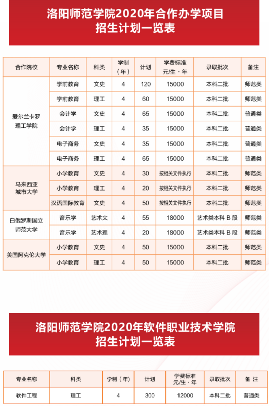 2020洛阳师范学院招生计划及人数